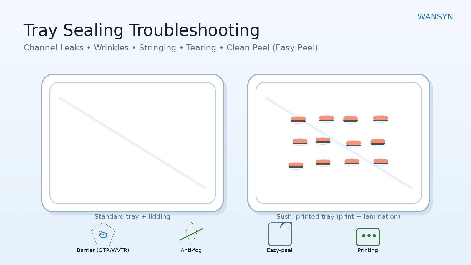 Tray Sealing Troubleshooting for Thermoforming Trays: Channel Leaks, Seal Wrinkles, Stringing, Tearing & Messy Opening (Easy-Peel)