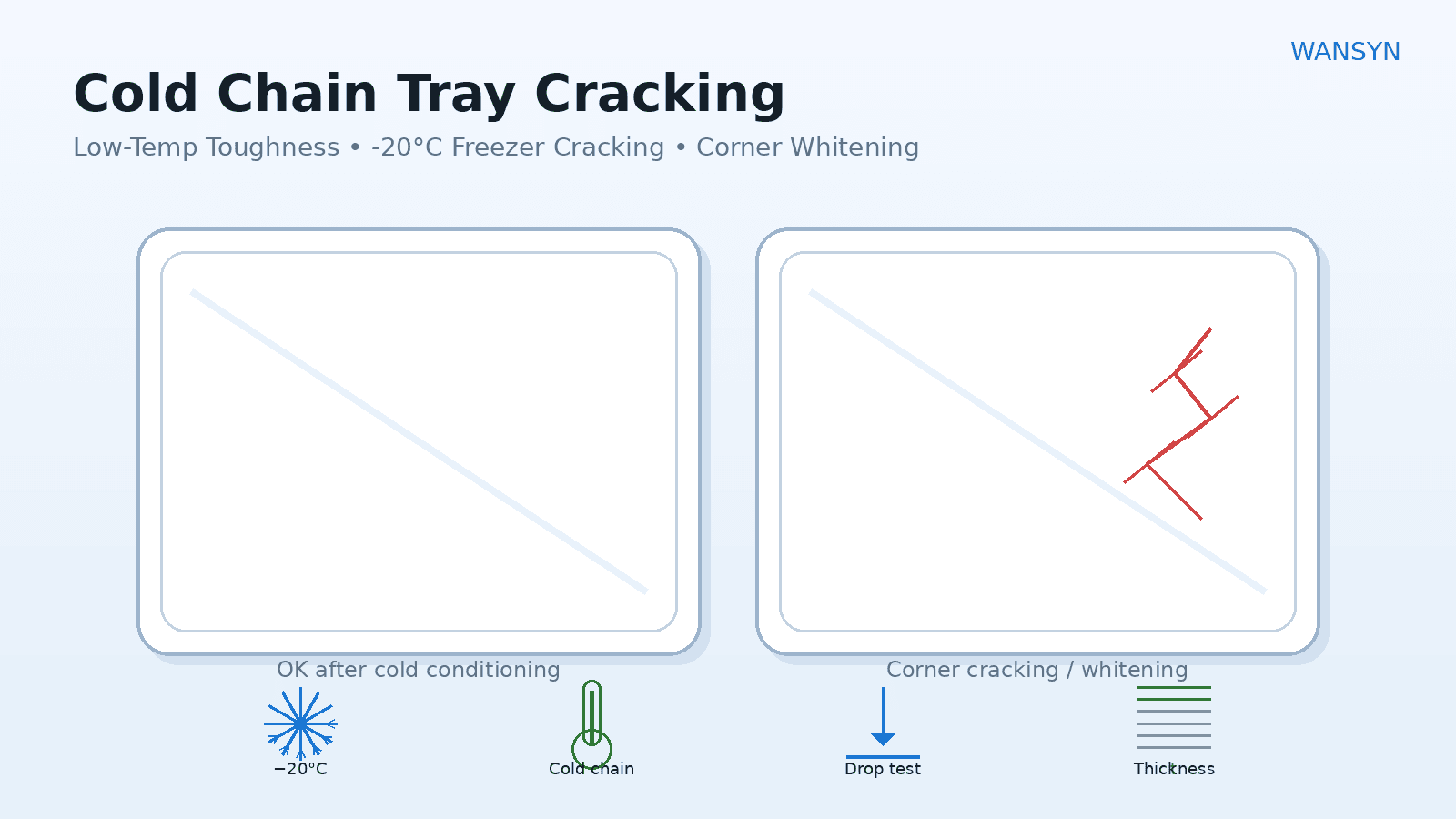 Cold Chain Tray Cracking Fix: Low-Temp Toughness in Thermoforming