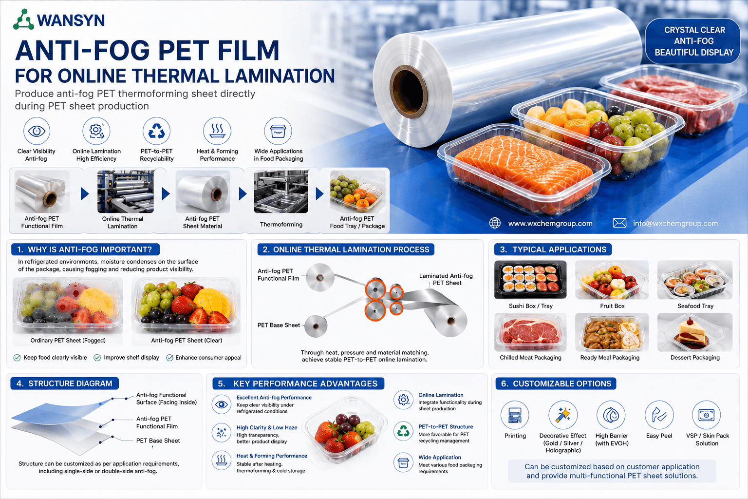 Anti-Fog PET Film for Online Thermal Lamination to PET Sheet