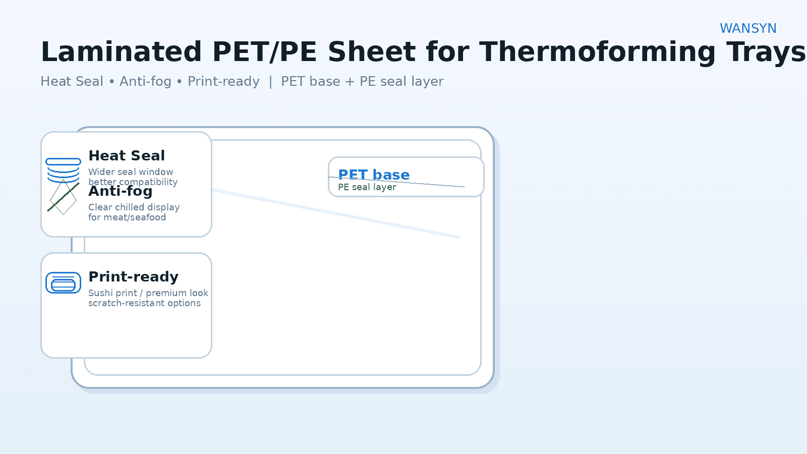 Laminated PET/PE Sheet Roll for Thermoforming: Sealing, Printing, Anti-Fog