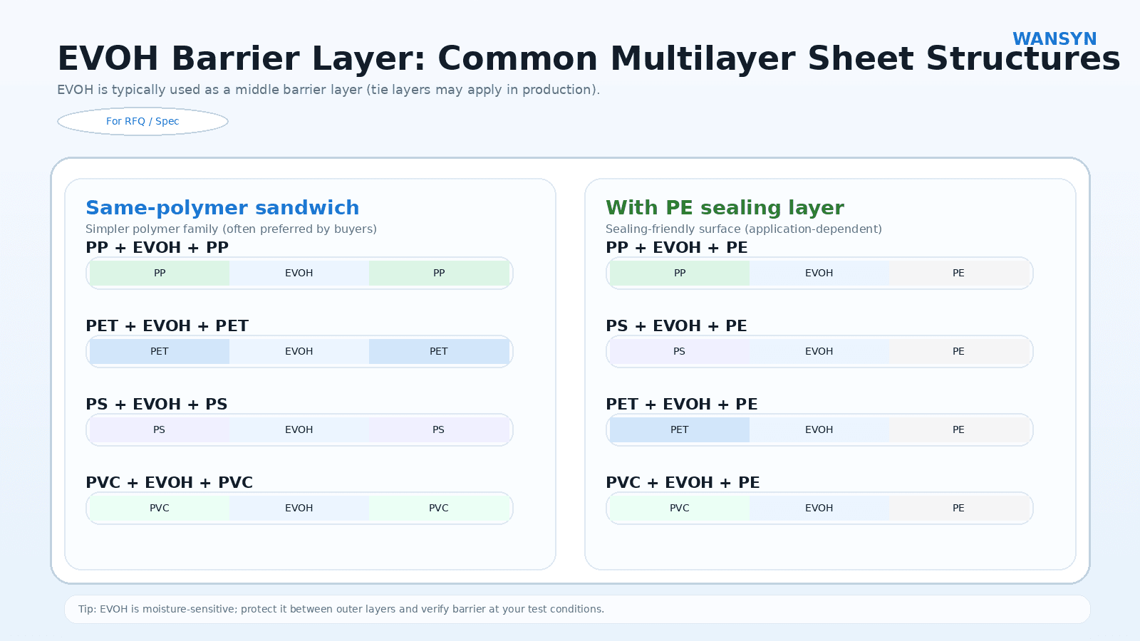PET/EVOH/PE High-Barrier Sheet Roll: What EVOH Is + Specs for MAP