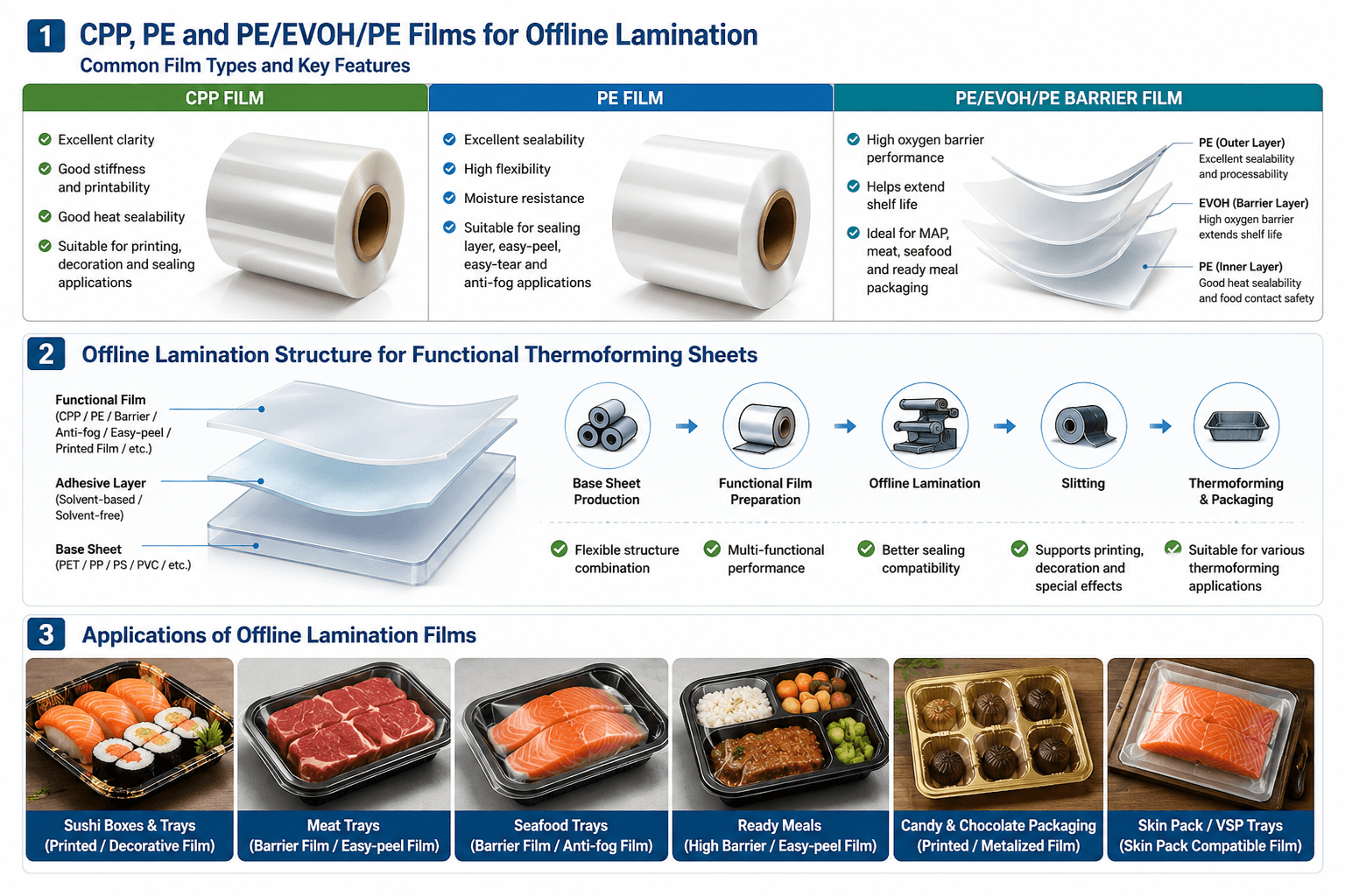 CPP & PE Films for Offline Lamination: Barrier, Peel & Skin Pack